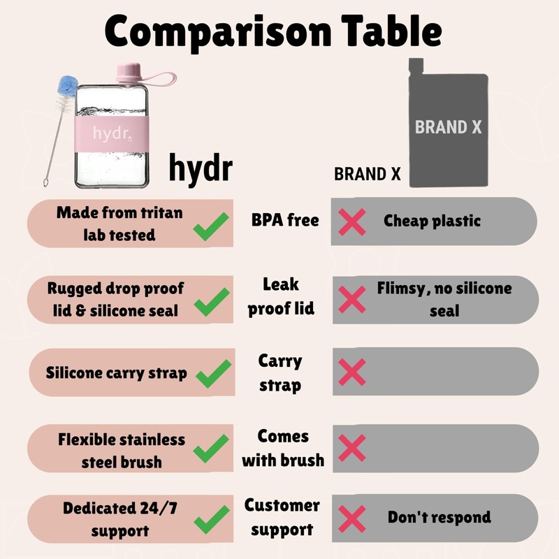 hydr | 17oz Flat Water Bottle For Purse & Flexible