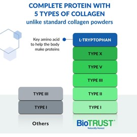 BioTrust Ageless Multi Collagen Peptides Powder – 5 Types (I, II, III, V, X) – Unflavored Collagen Powder for Women & Men – Hydrolyzed Protein – Grass Fed Beef, Fish, Chicken, Eggshell Membrane, 3-pk