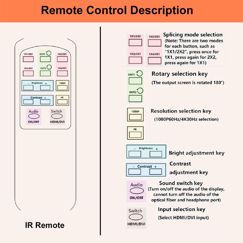 WrixWric 4K Seamless Splicing TV Wall Processor - HDMI &