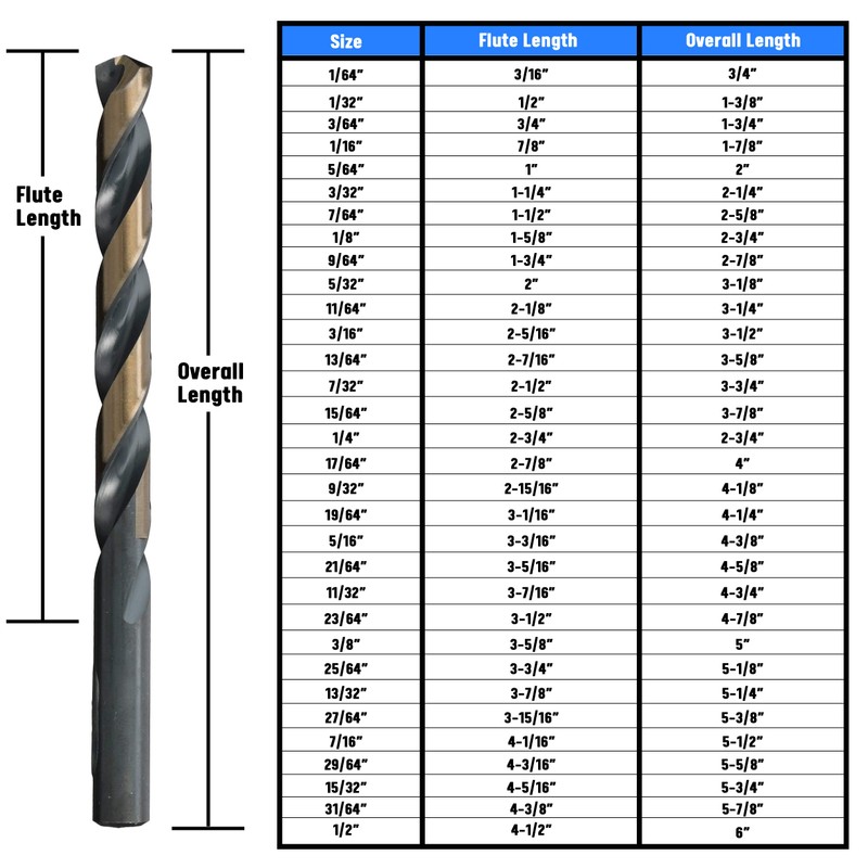 Drill America 7/64" High Speed Steel Black & Gold KFD