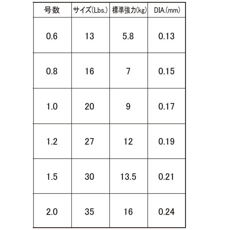 DUEL H3602-S PE Line No. 2.0 Super X Wire 8