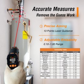 Mecurate Digital Infrared Thermometer Gun Non Contact Laser Temperature Gun -58℉～1112℉(-50℃～600℃) Adjustable Emissivity & Max Measure for Cooking/BBQ/Freezer with Food Thermometer