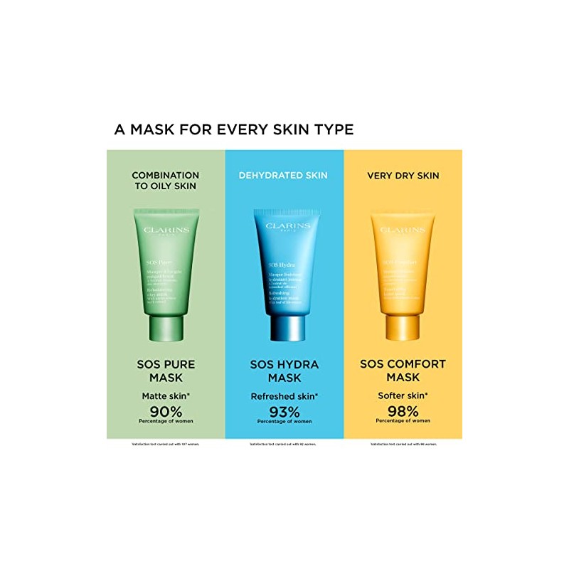Clarins SOS Hydra Mask