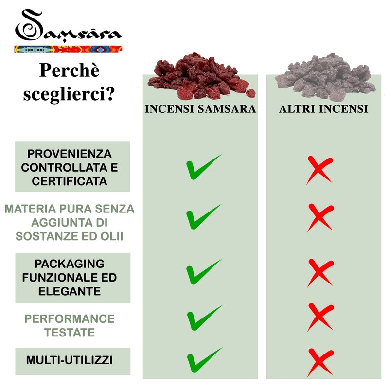 Samsara Natural Benzoin Resin Frankincense, Pure without Additives, Elegant and
