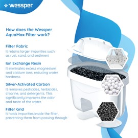 Wessper Aquaflux Water Filter Cartridges Pack of 6 | Compatible Laica Bi-Flux, Brita Maxtra, Dafi Unimax | Filter with Activated Carbon and Lone Exchanger Resin, Reduces Limescale, Chlorine