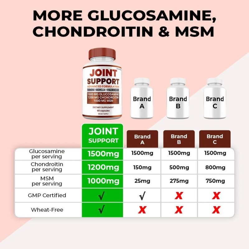 Joint Support Capsules, Max Strength, Joint Support Supplement (10 pack)