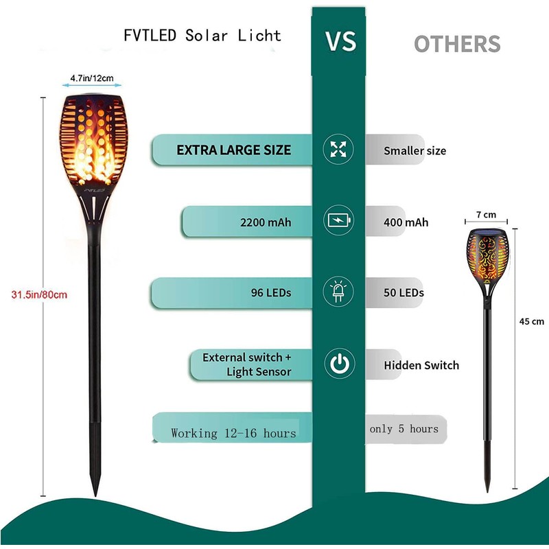 Fvtled Garden Light, 96 LED Garden Torch, Automatic On /