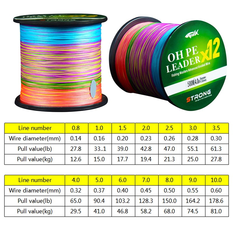 LPATTERN Fishing Line 500 m 12-Way PE Fishing Braided Lines,