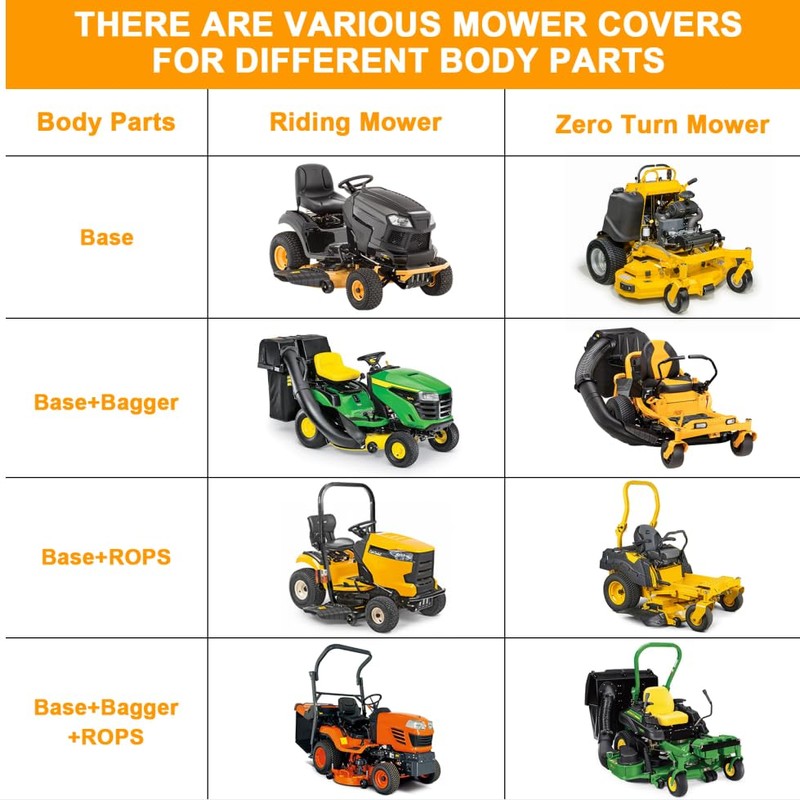 Zero Turn Mower Cover with Bagger Attachment,Waterproof Heavy Duty Fits
