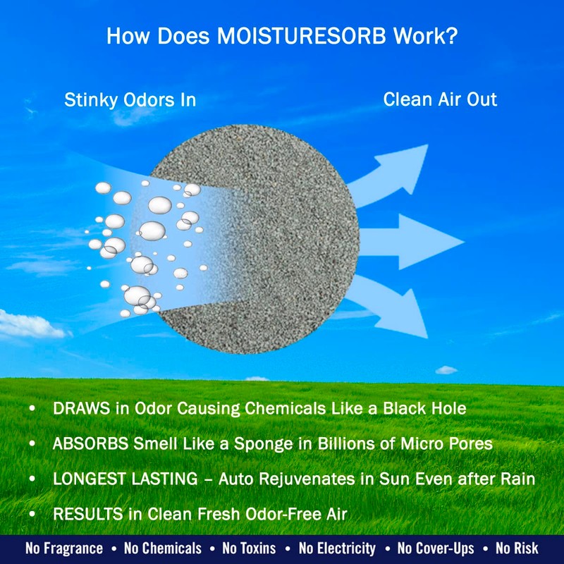 MOISTURESORB Natural Moisture Absorber 1 mm Eco Granules: 2 lb.