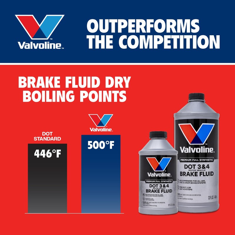 Valvoline DOT 3 & 4 Synthetic Brake Fluid with High