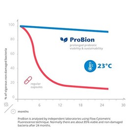 Probion Daily 150 Tablets 6 Billion CFU Per Tablet for Normal Digestion Reduces Irregularities Daily