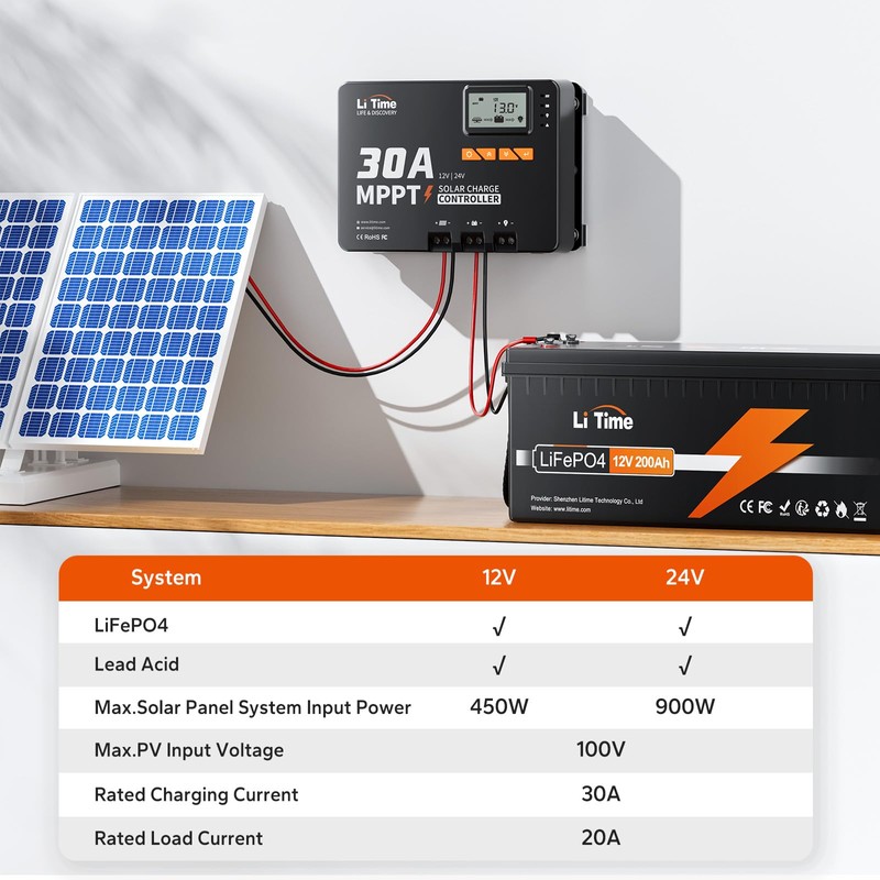 LiTime 30 Amp MPPT 12V/24V/Auto DC Input Solar Charge Controller