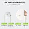 2pcs Reusable Hard-Shell Protective Covers for FreeStyle Libre 1 2