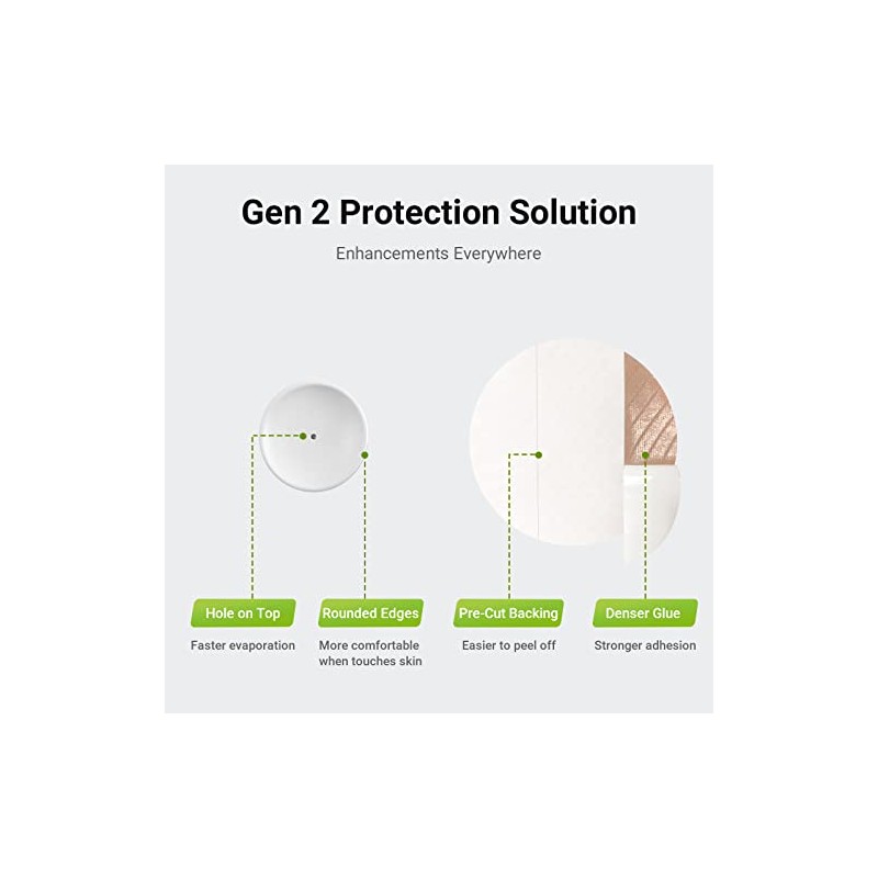2pcs Reusable Hard-Shell Protective Covers for FreeStyle Libre 1 2