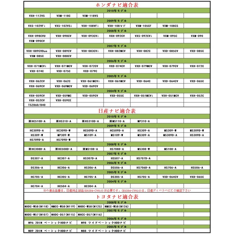 YOBIS Clarion/Azest Compatible/Application, Rear Camera Connection, Cable, Input Converter, CCA-644-500