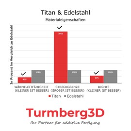 Turmberg3D - Titanium Heatbreak
