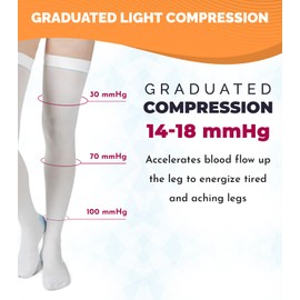 SNUG360 Anti Embolism Stockings for Women & Men, 14-18 mmHg, Ted Hose White Compression Socks - Thigh High Medical Compression Socks for Swelling, Recovery Aid, DVT - Ted Socks W/ Inspection Toe Hole