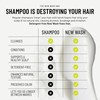 Hairstory New Wash Deep, Clarifying Cleansing Cream for Oily &