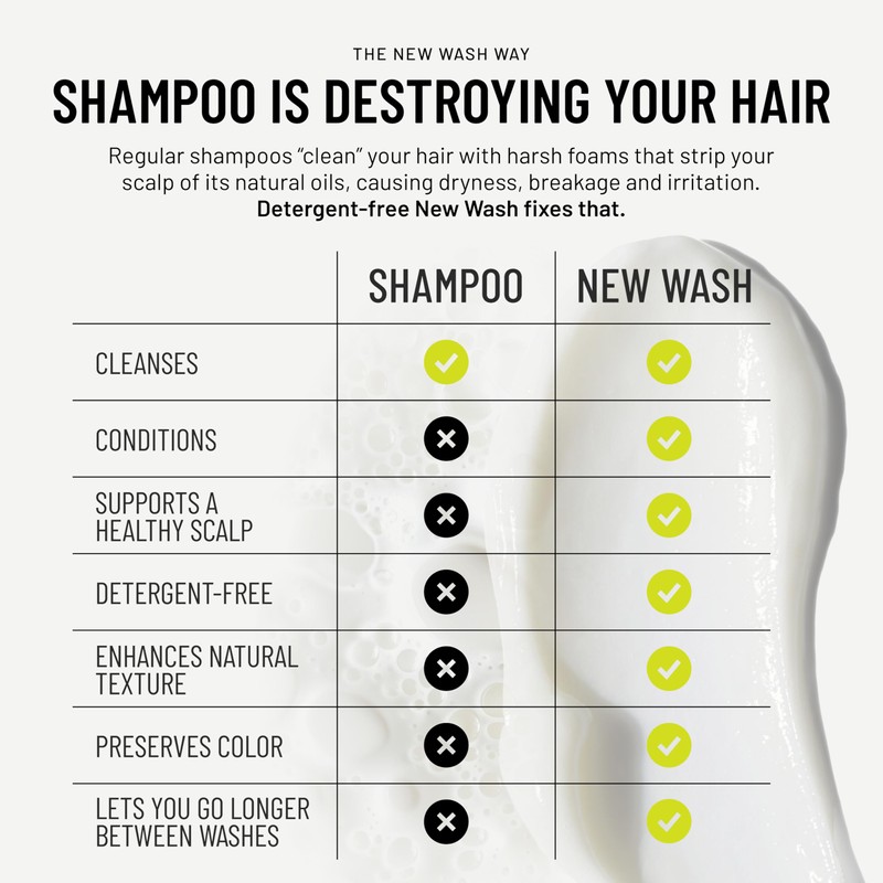 Hairstory New Wash Deep, Clarifying Cleansing Cream for Oily &