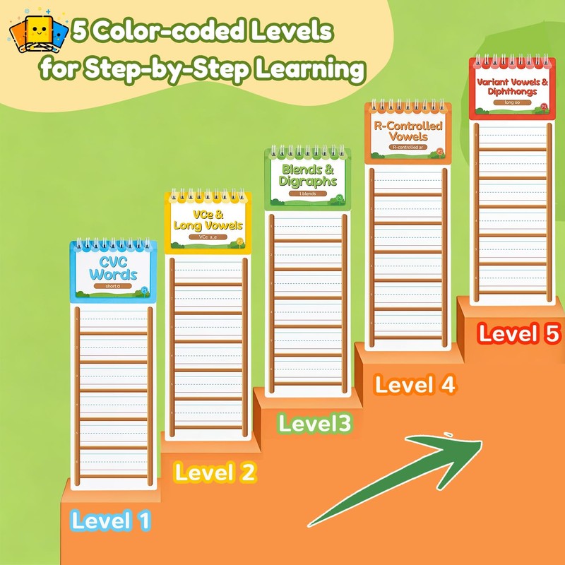 36 Word Ladders Flip Books,Sight Words Flash Cards Kindergarten, Learn