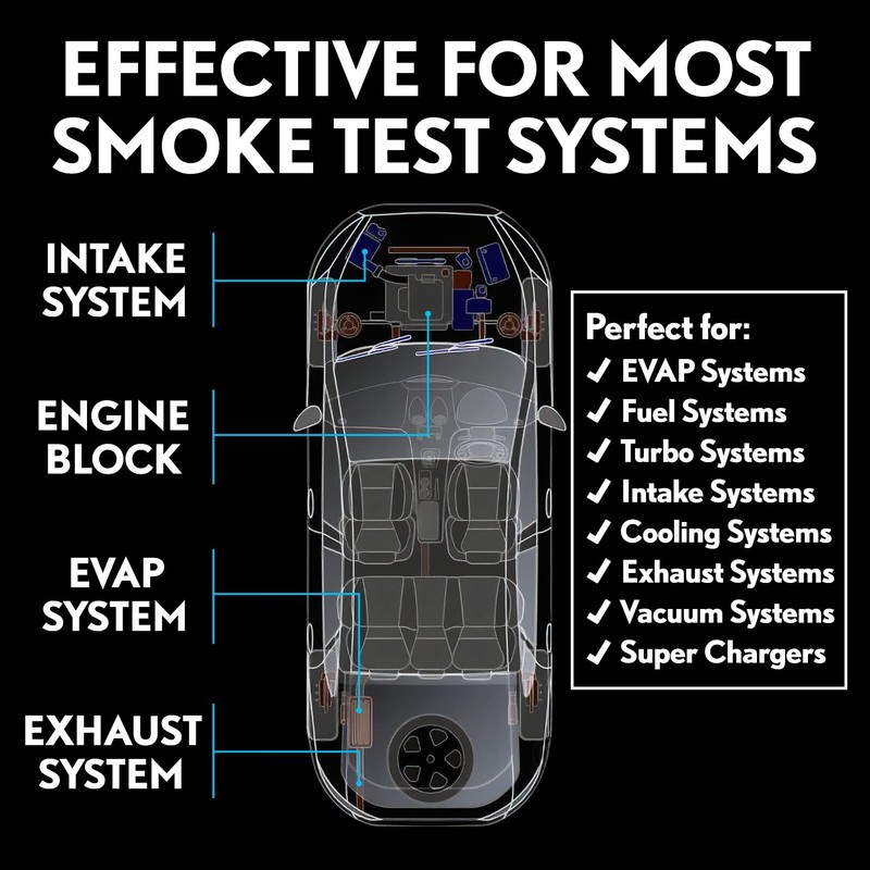 [2 Pack] Smoke Fluid Solution for Automotive Smoke Machine Testing