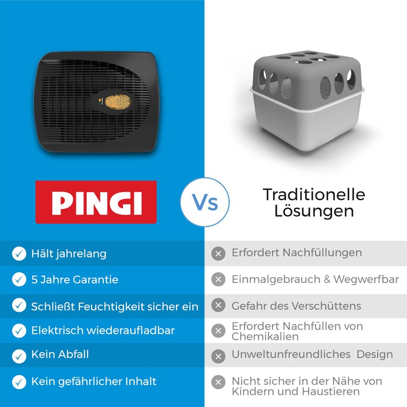 Pingi Car Dehumidifier