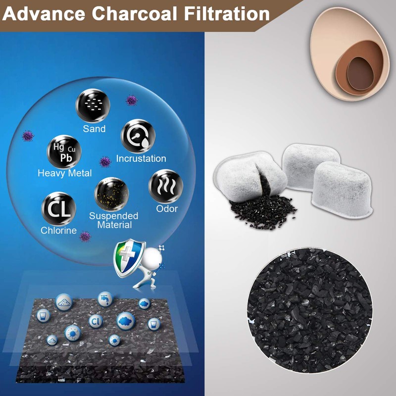 Litviz 24 Pack Compatible Charcoal Water Filter Replacements for Breville