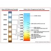 120 Line-Voltage LED Strip Light - Cool (6,000k) - Dimmable