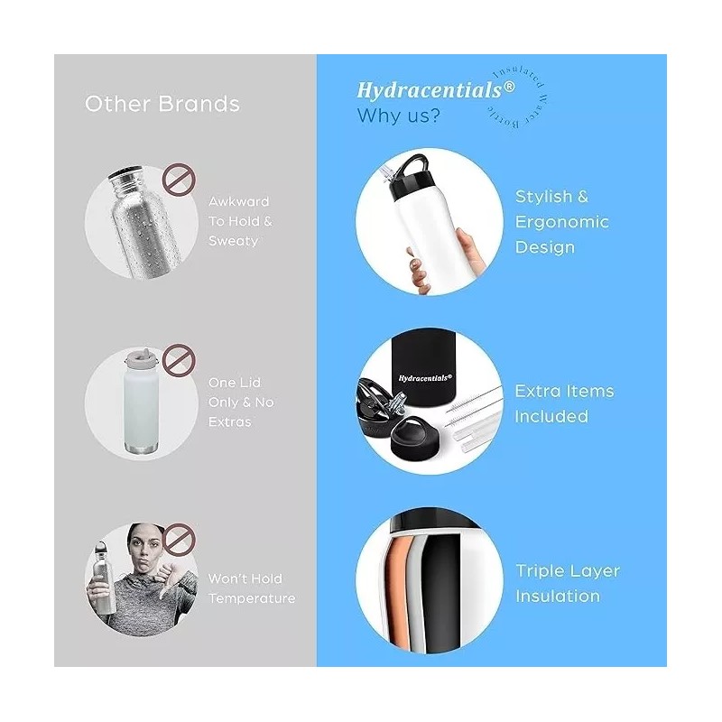 Hydracentials Insulated White Water Bottle - Stainless Steel 25oz Hot