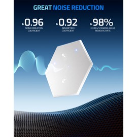 ZenSonic 12 Pack Self-adhesive Sound Proof Foam Panels for Walls 12" X 10" X 0.4" - Hexagon Acoustic Panels with Fiber Optic Starlight, Stylish Soundproof Wall Panels Absorb Noise and Wall Decor White