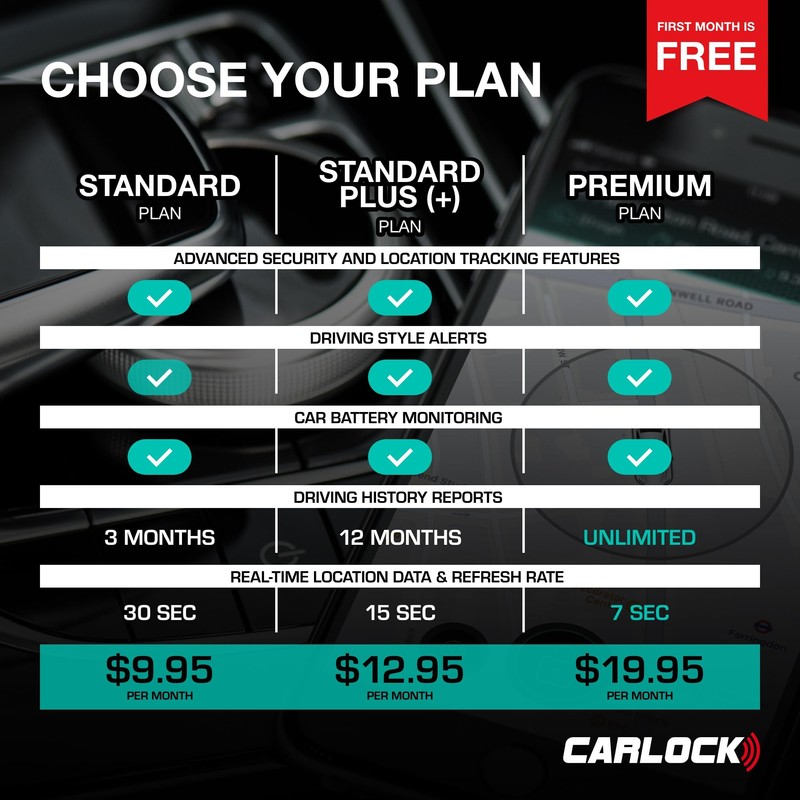 CARLOCK Anti Theft Car Device - Real Time 4G Car