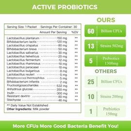 NATURE TARGET NATURE TARGET Probiotics for Women-Men-Kids Probiotic Powder 60 Billion CFUs 13 Strains - Prebiotics and Probiotics for Digestive Health, Shelf Stable, Non-GMO, Gluten Free 30 Packets