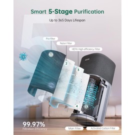 Provirtec Air Purifiers for Home Large Room, Up to 2070Ft² with 5-Stage Filtration, HEPA Air Purifier for Home with PM2.5 Air Quality Monitor, Smart Air Cleaner for Pet Allergies/Pollen/Dust, Black