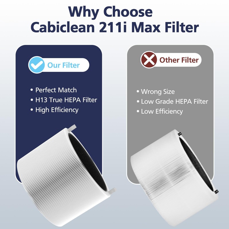 211i Max Replacement Filter Compatible with Blue Pure 211i Max