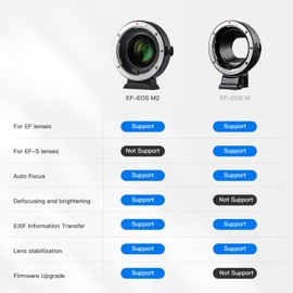 VILTROX EF-EOS M2 Adapter Lens Electronic Auto Focus EF-M Adapter AF Converter 0.71x Speed Booster for Canon EOS EF/EF-S Lens to Canon M Mount EOS M2 M3 M5 M6 M50 M50II M100 M2 M3 M10 II
