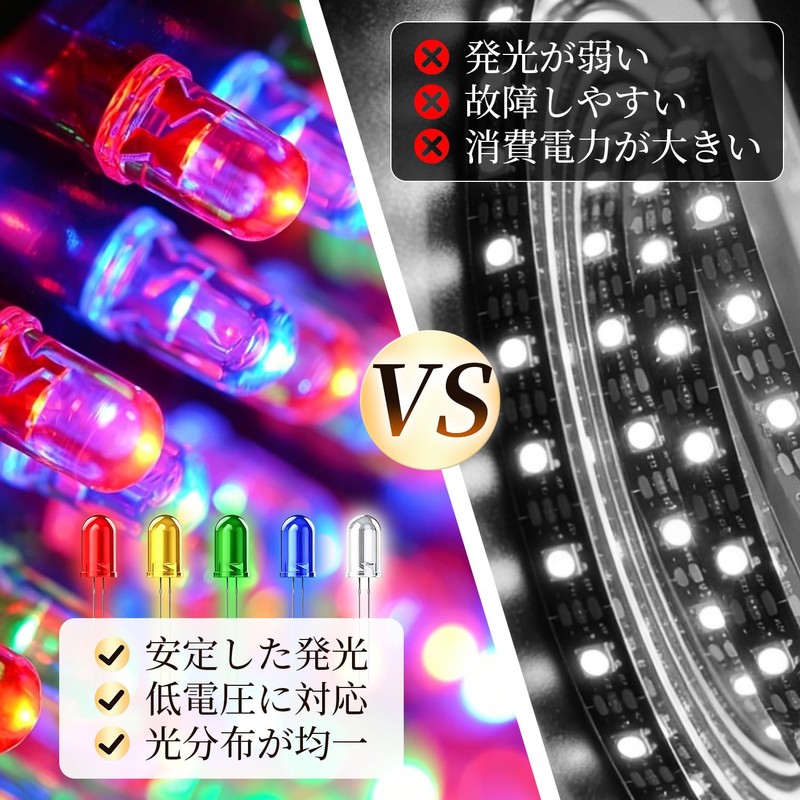 発光ダイオード led 方形チップ 2mm3mm4mm 計100個 五色セット 赤黄青緑白 収納ケース付 明るさ安定 長時間点灯