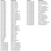 Adjustable Racing CDI for China Scooter AC with 139QMB/139QMA Motor