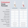 Conductive Gel for Facial, RF & Cavitation Devices – Ultra-Hydrating,