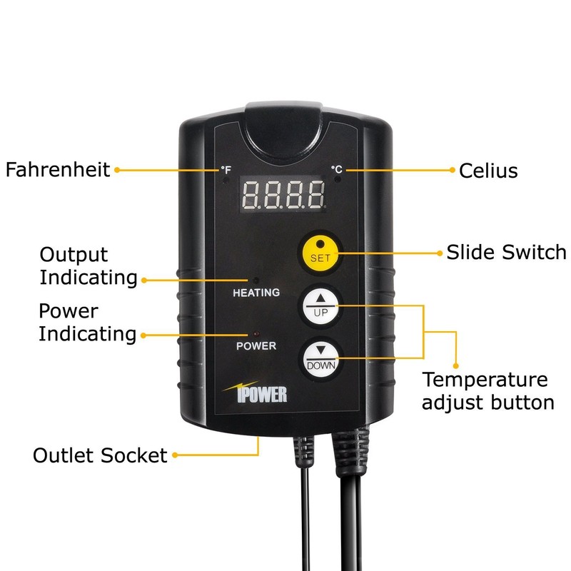 iPower 20" x 20" Warm Hydroponic Seedling Heat Mat and