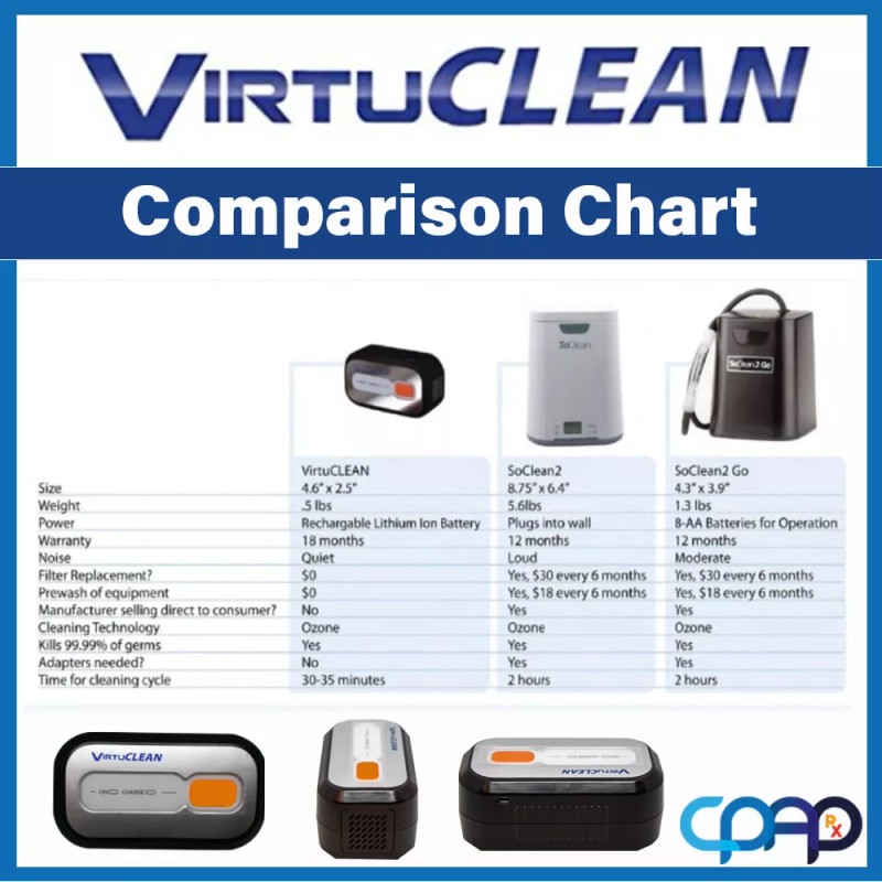 MedicalDevicesRX.com Virtuclean First Generation Sanitizer, Liquidation Sale