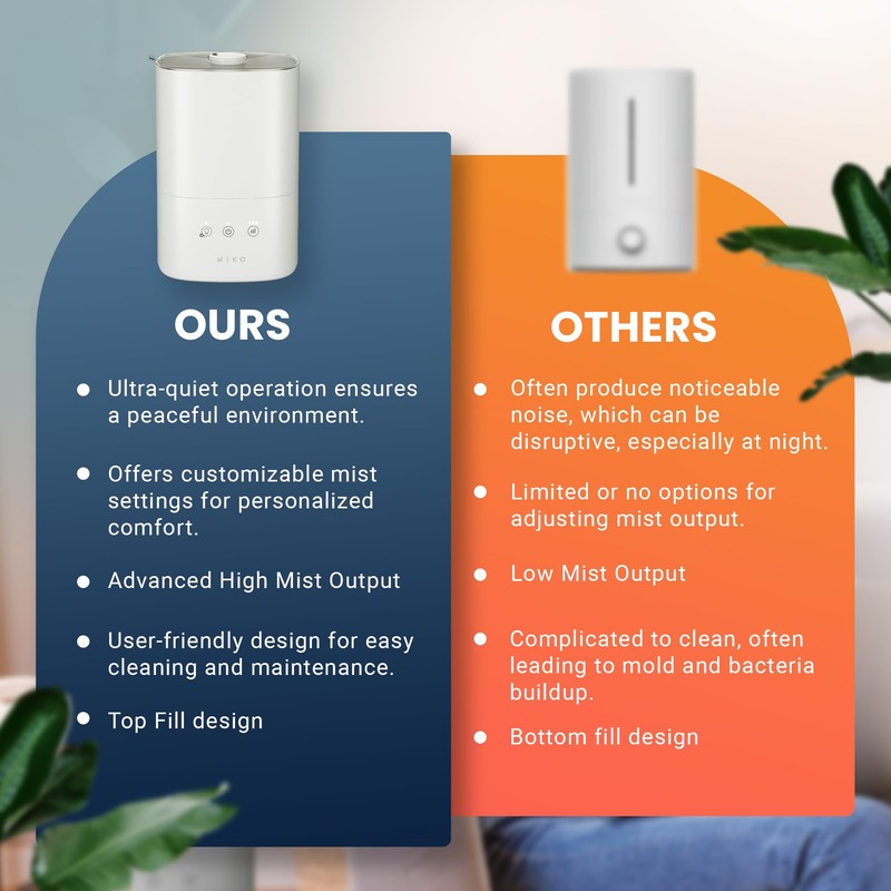 MIKO Ultrasonic Humidifiers for Bedroom Baby - Pre Filter, Wifi