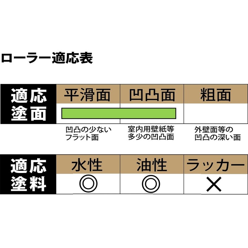 Handy Crown Rain Stick Multi-Purpose Mini Roller Set, 2.4 inches