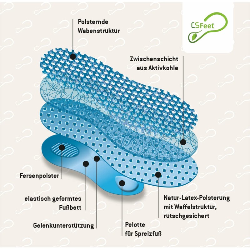 Made in Germany All Season Fresh & Active Foot Bed