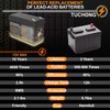 12V 9Ah Lithium LiFePO4 Battery, Rechargeable Battery, Up to 5000+