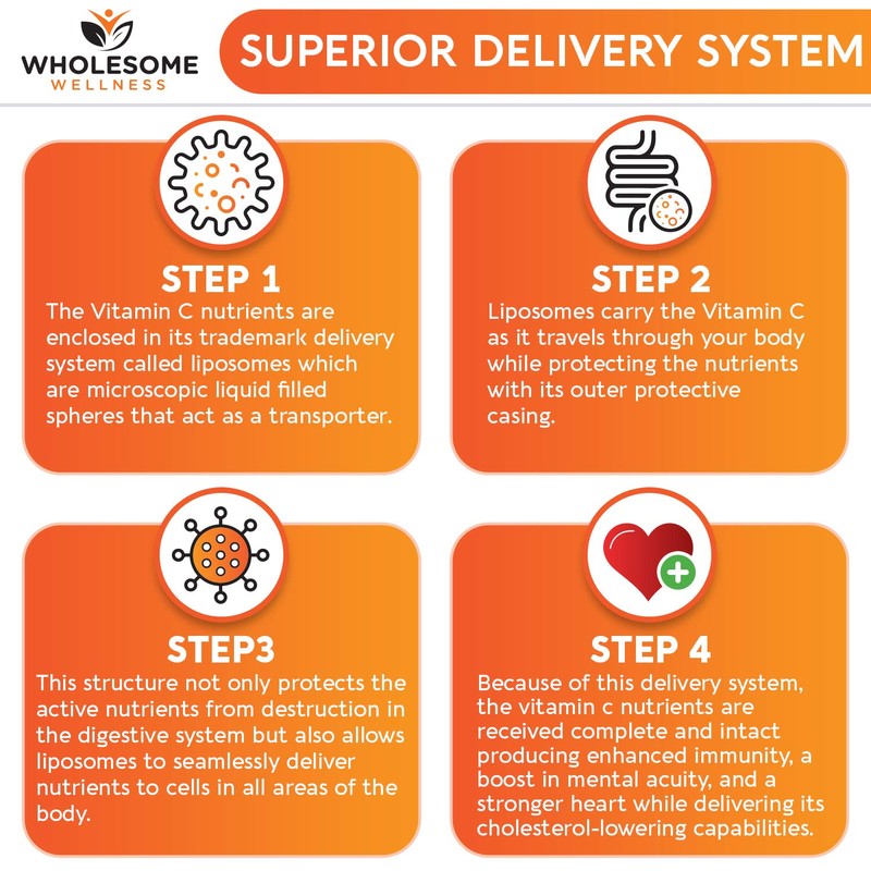 Wholesome Wellness Liposomal Vitamin C Capsules (200 Pills 1500mg Buffered)