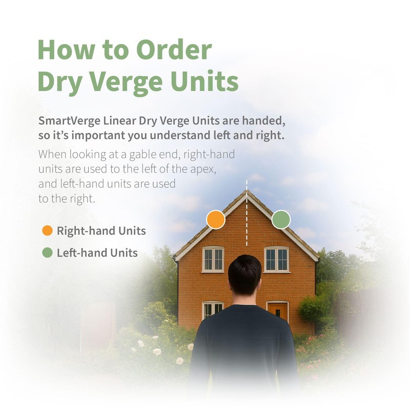 Manthorpe SmartVerge Linear Dry Verge Ridge End Cap - Black