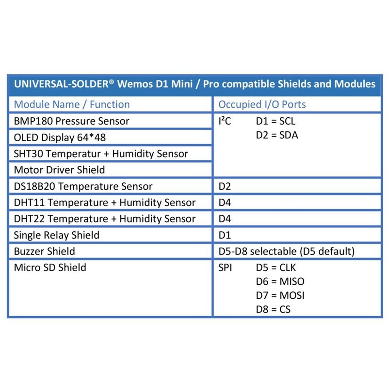 CANADUINO® 3 x WEMOS D1 Mini Micro-SD Card Shield