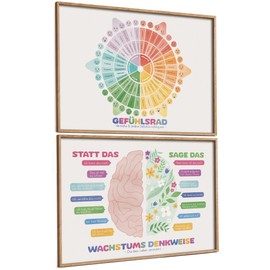 Multisensory Growth Mindset & Feeling Wheel Learning Poster Set Montessori Children's Room Pictures Girls & Boys Picture Baby Room from 2 Years (Growth Mindset & Feeling Wheel, 2 x DIN A4)