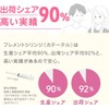プレメントシリンジ 5回分